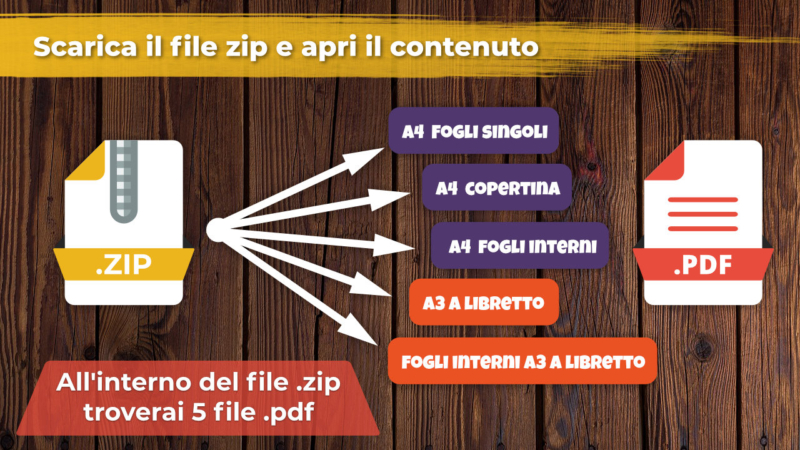 Registro del Catechista - Scarica il file zip e apri il contenuto
